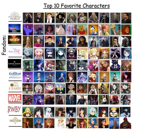 Fandoms .